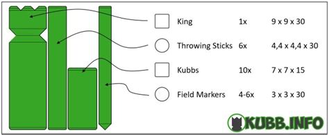 dimensions of kubb pieces|kubb field dimensions chart.